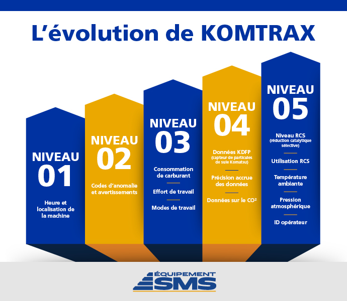 L'évolution de KOMTRAX