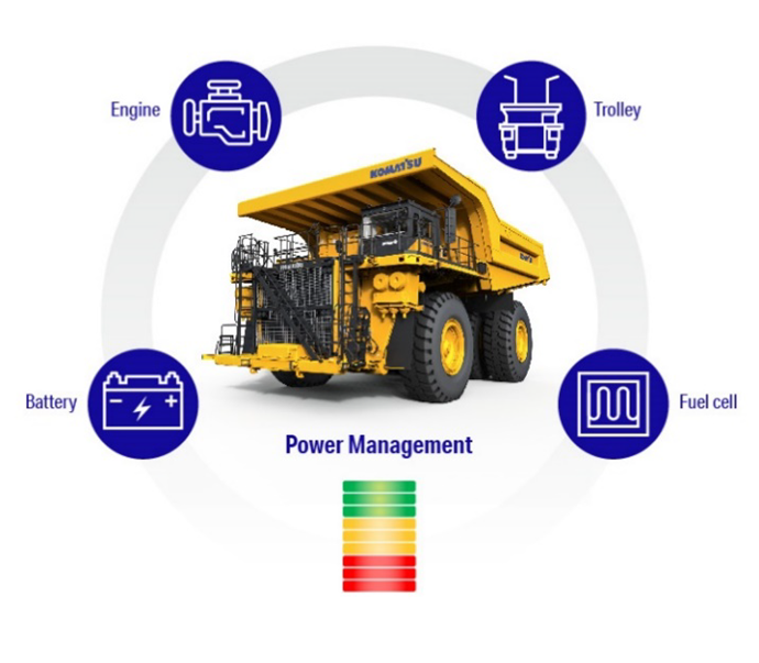 New offerings to leverage electrification for next generation