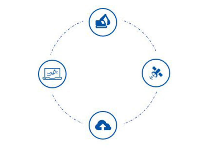 Telematics for Construction