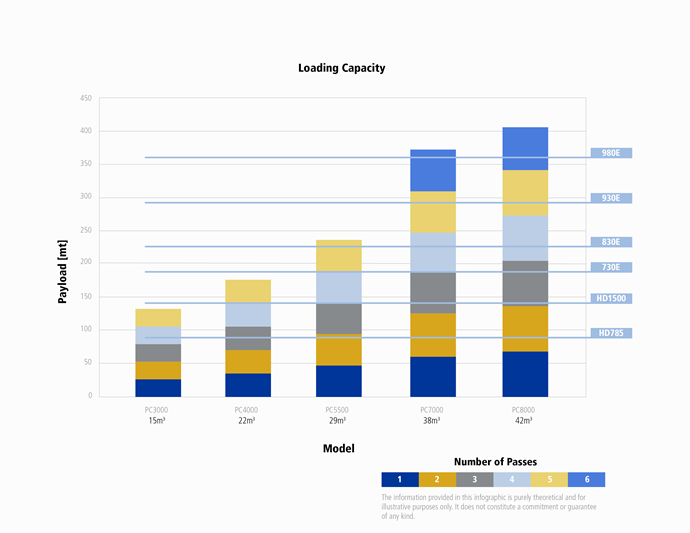 Size your trucks to optimize loading.