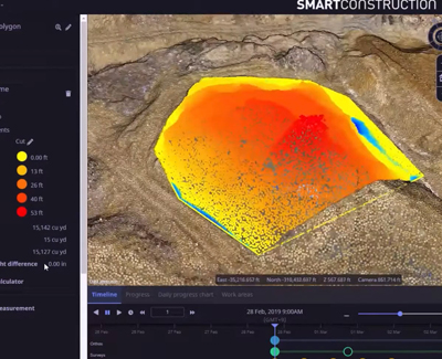 3D Design Data Dashboard