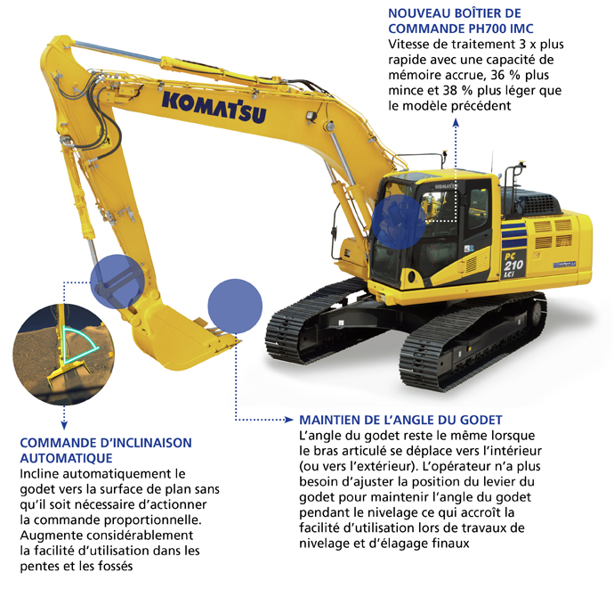 Transformez vos chantiers grâce à une technologie d’automatisation avancée