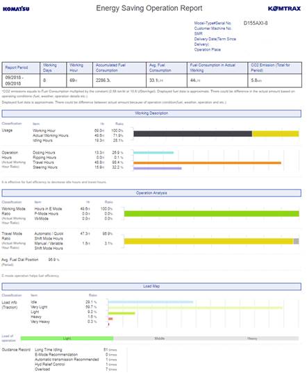 No Matter How Remote, KOMTRAX Will Keep You Informed