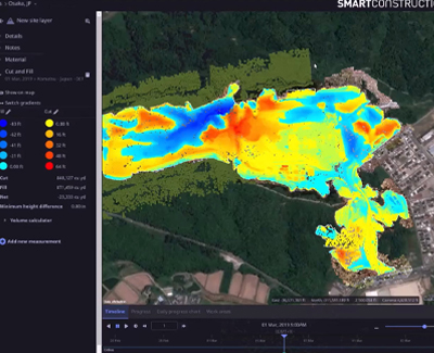 Cut / fill color mappings dashboard