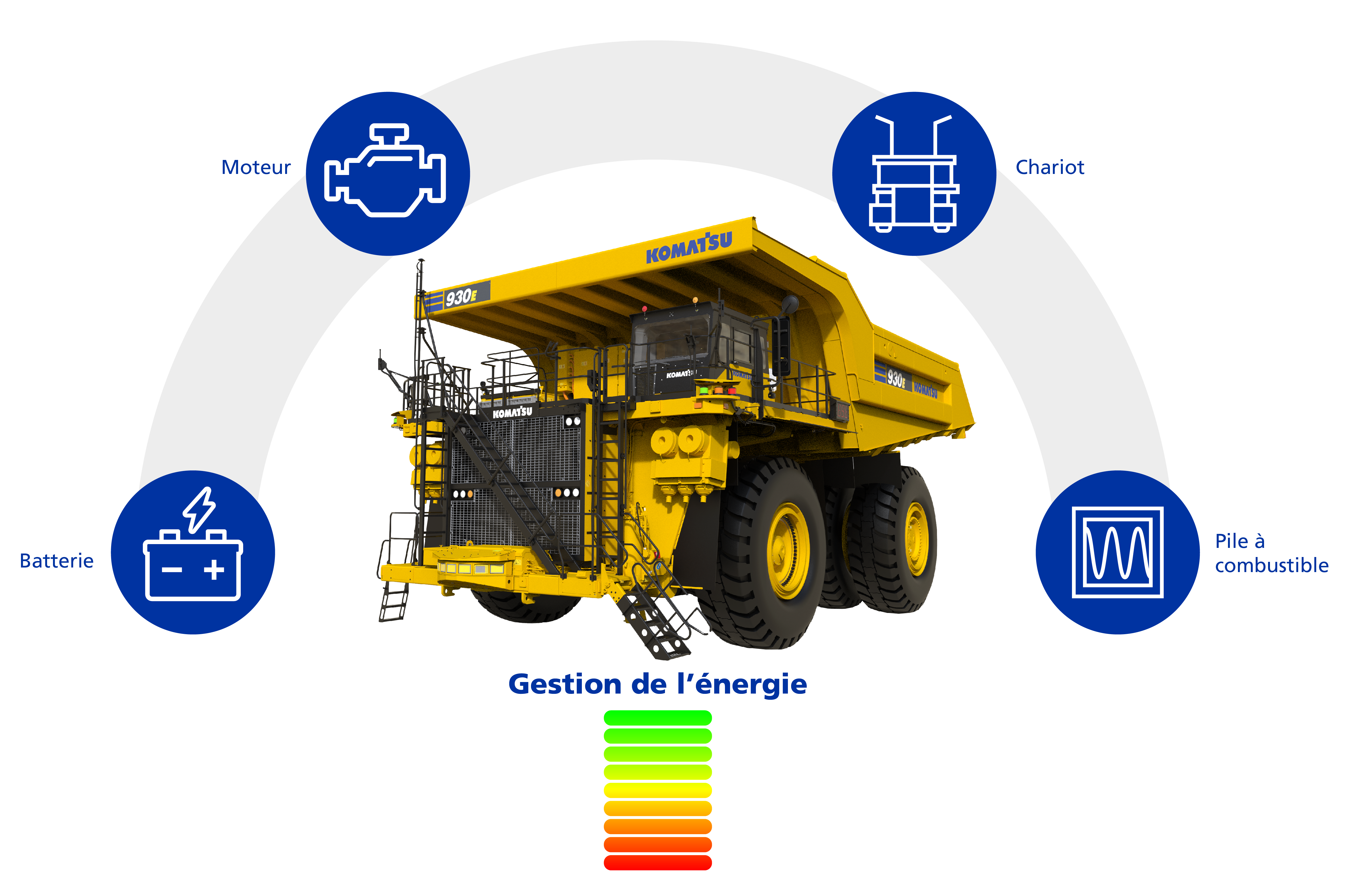 La nouvelle génération d’électrification