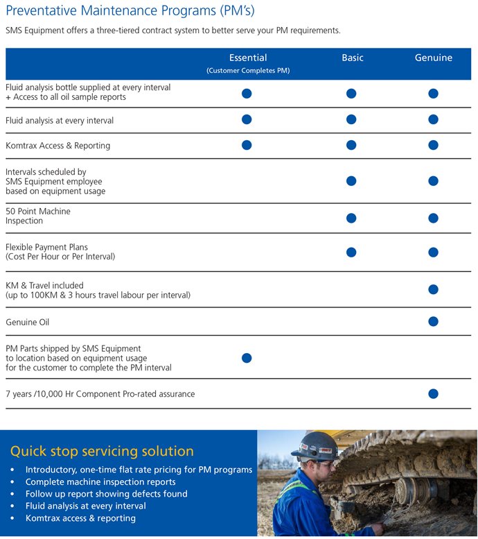 Une transition en douceur à partir du programme CARE de Komatsu