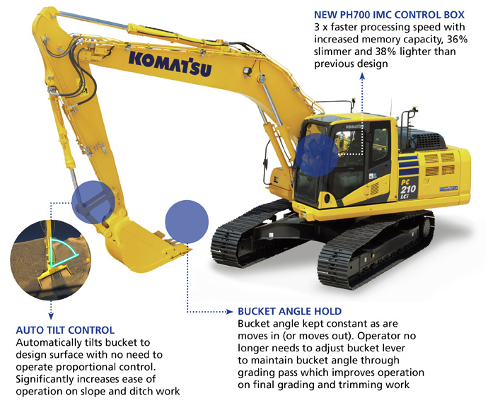 Work Smarter in Every Way